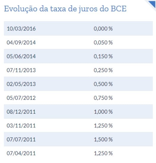 Imobiliárias Figueira da Foz