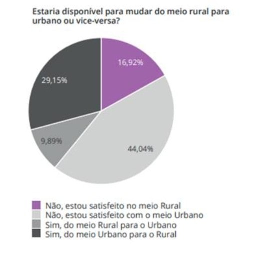 Imobiliárias Figueira da Foz