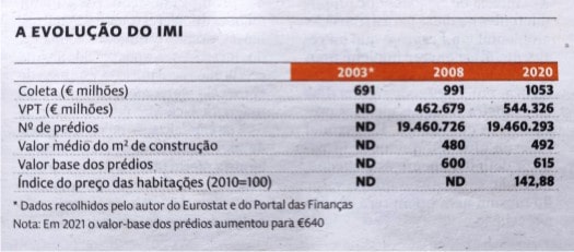 Moradias Imoexpansão