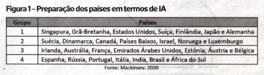 Imobiliárias Figueira da Foz
