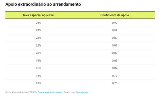Era Figueira da Foz